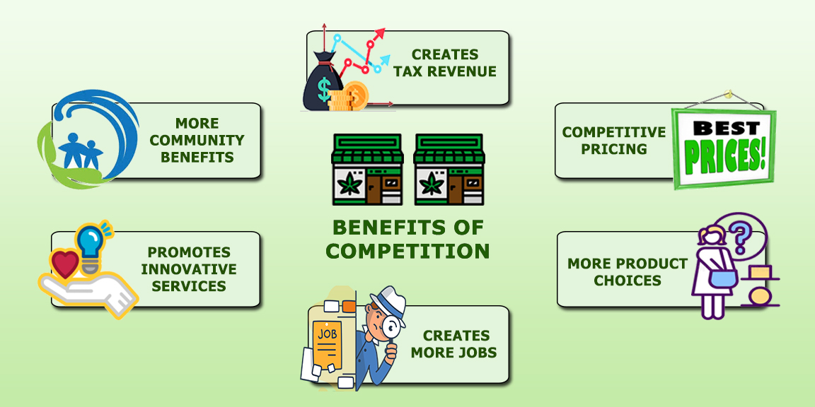 Competition InfoGraph